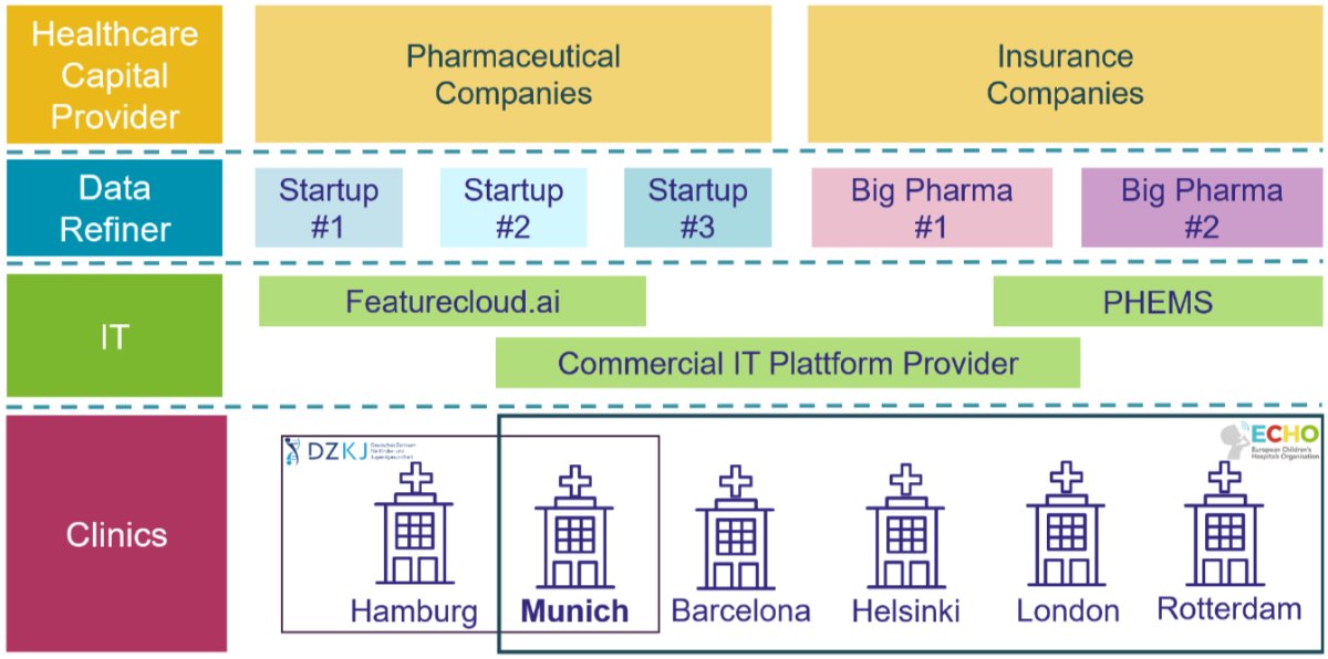 Innovation Ecosystem